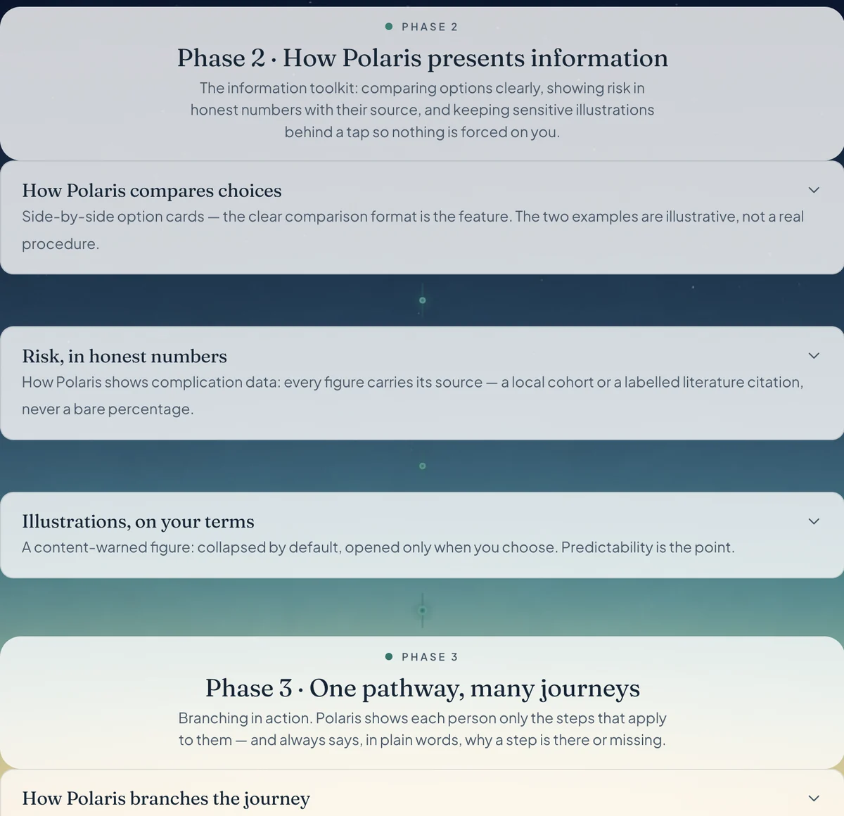 Polaris organising a pathway into phases, with a night-to-dawn sky behind expandable sections, shown with demo content